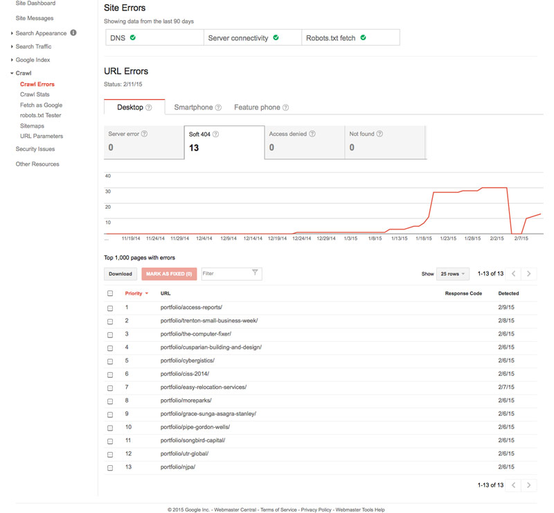 Screen shot of some of our webmaster tools crawl errors