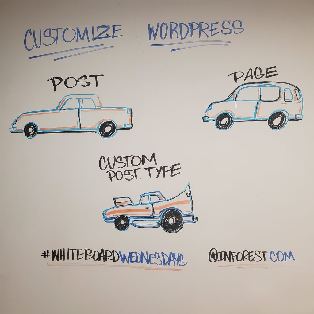 Creating your own Kinds of Content in WordPress; Part 2: Custom Taxonomies and Fields