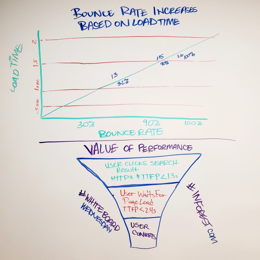 Our Biggest Take Away From DrupalCampNJ 2020